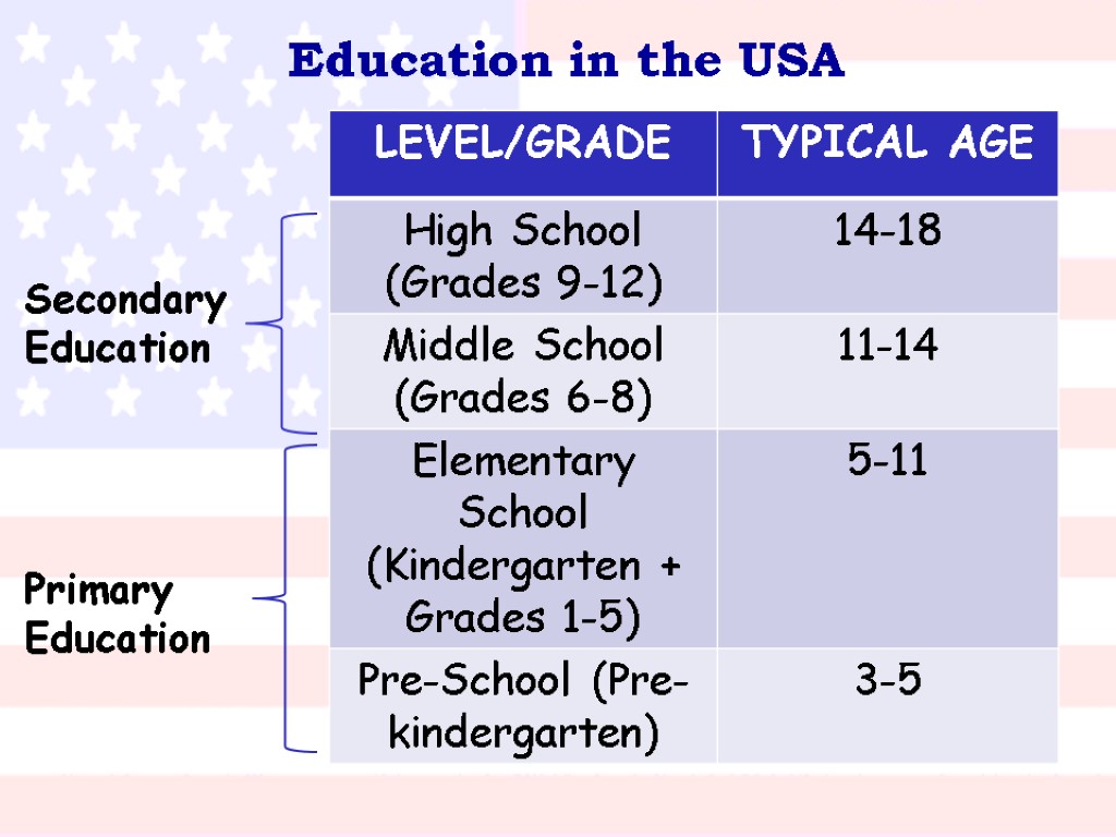 research questions about american education system